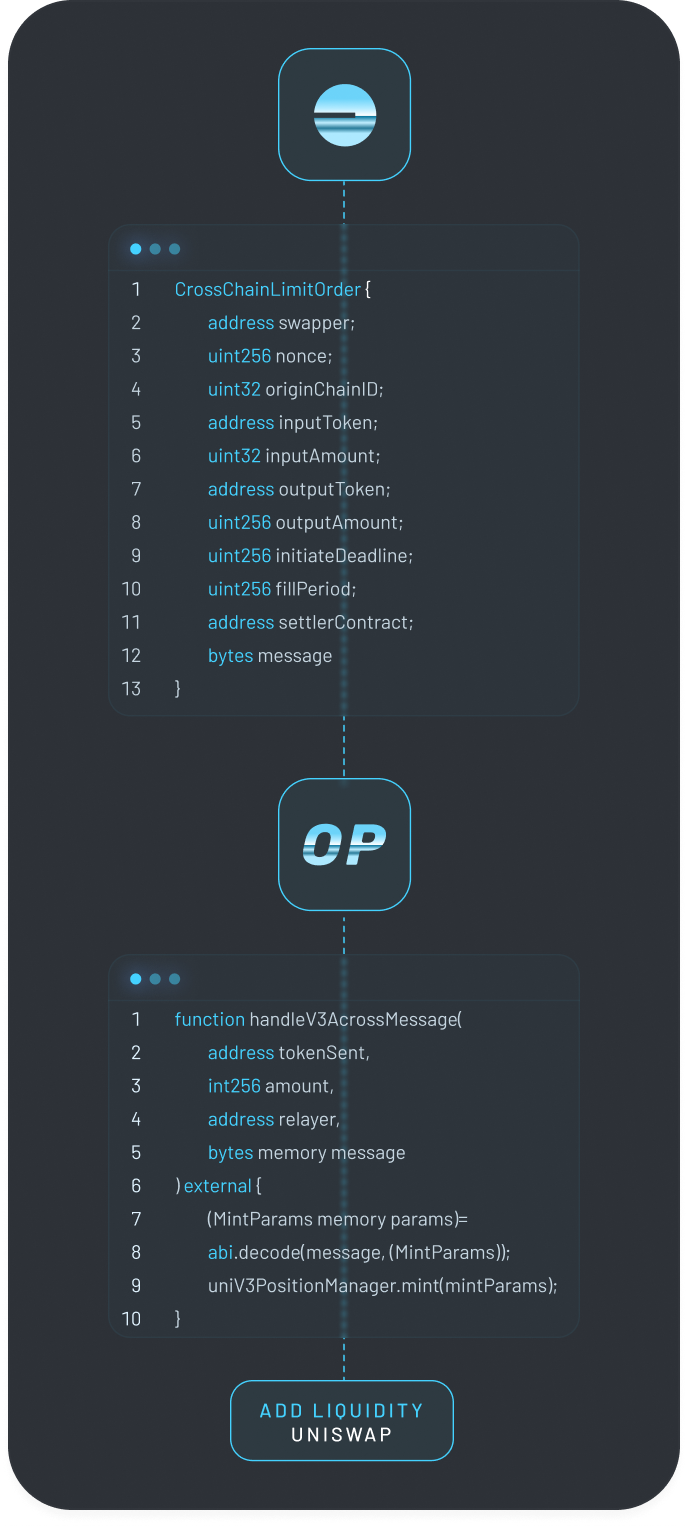 use case graphic